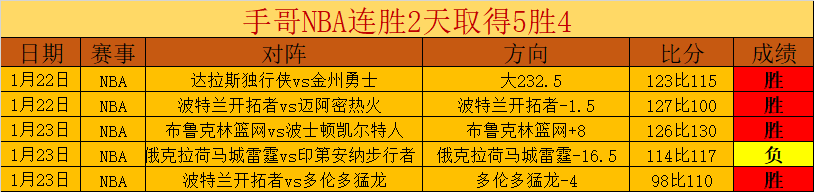 阿德巴约,助攻助热火,战胜勇士,lewan乐玩体育,乐玩体育在线,乐玩体育官网,乐玩体育平台入口