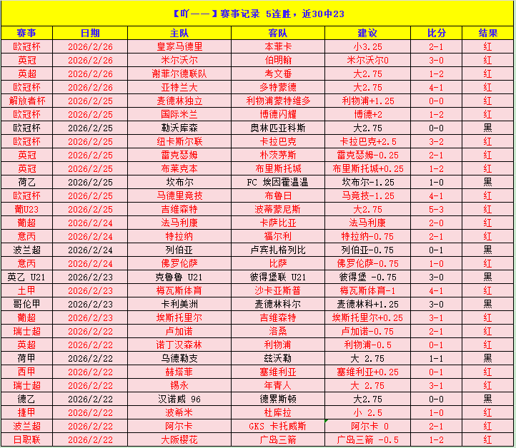 赛事分析,灰熊对决尼,克斯专家推,lewan乐玩体育,乐玩体育在线,乐玩体育官网,乐玩体育平台入口