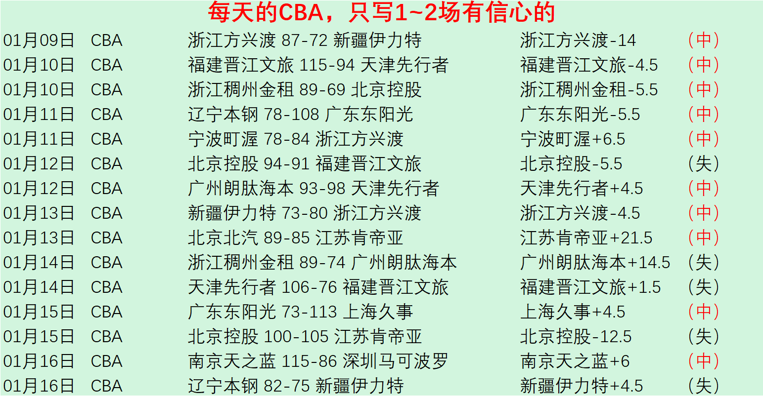 杭州,全明星周末,圆满结束,lewan乐玩体育,乐玩体育在线,乐玩体育官网,乐玩体育平台入口