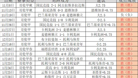 曼联考虑抛售加拿大球星以减轻财务压力，切尔西积极追逐，阿莫林深感失落