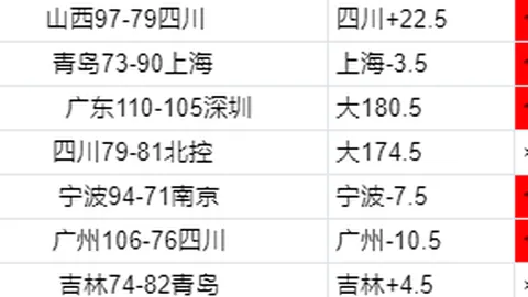 张子宇争战WCBA全明星新锐赛事  WCBA全明星周末盛典