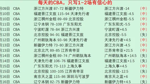杭州WCBA全明星周末圆满结束，许晨妍荣膺常规赛冠军